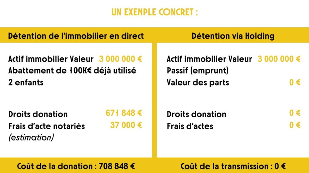 Détention de l'immobilier en direct ou via holding